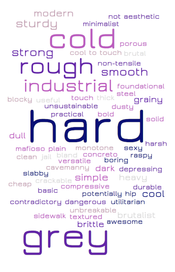 word cloud - 2nd
